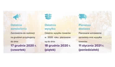 Inwentaryzacja w firmie Vents Group